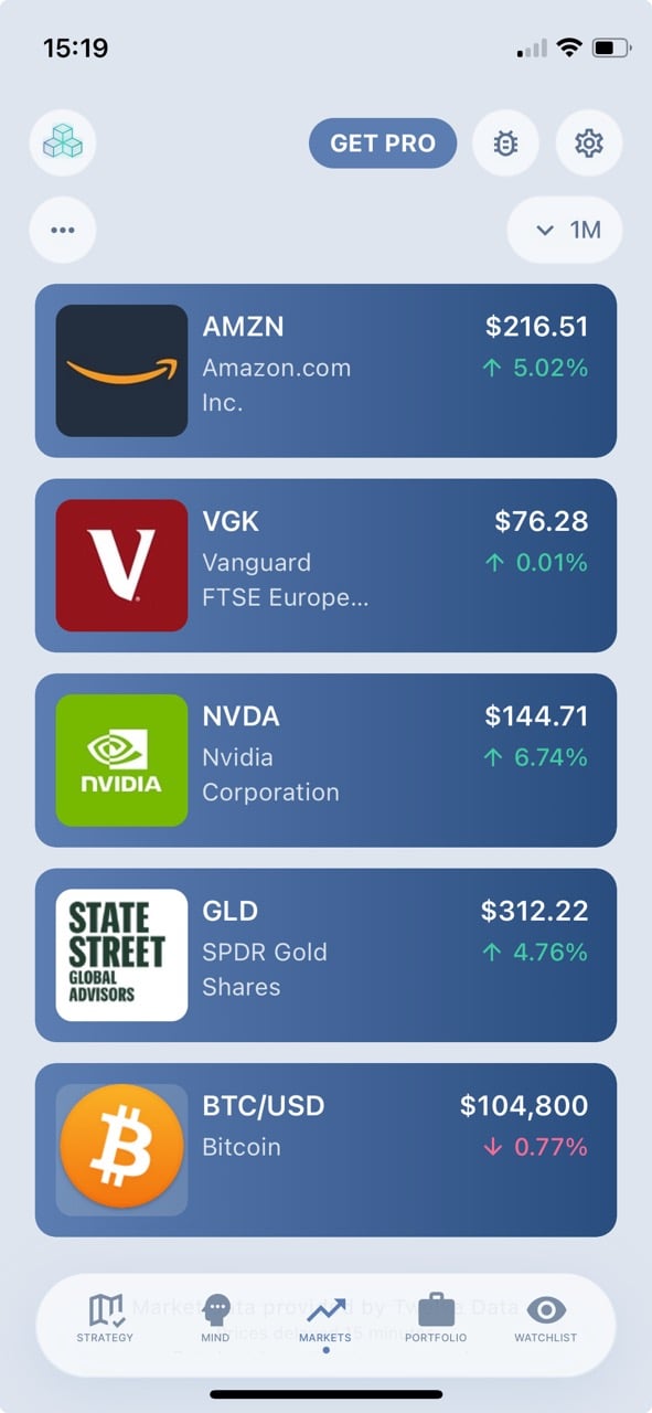 Organize Markets & Watchlists Screenshot